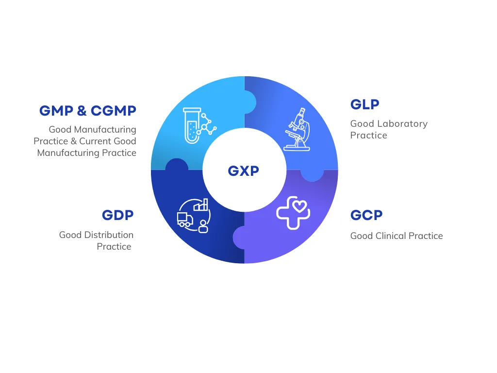 GxP Compliance